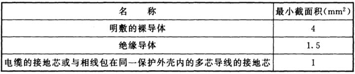 防爆区电机外壳接地表